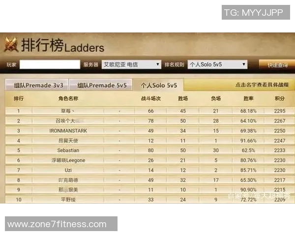 最新英雄联盟技术排行榜前十名LNG战队表现突出引领潮流